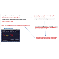 Skywalker Delta | Kaffeeröster | mit Display und Artisananbindung | Homeröster - Trommelröster PRESALE